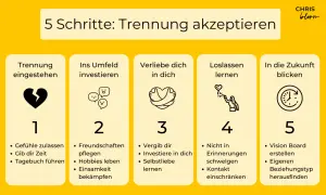 5 Schritte zur Trennungsbewältigung: Herzschmerz zulassen, ins Umfeld investieren, dich selbst lieben, loslassen lernen und Zukunft blicken.