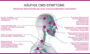 CMD-Symptome: Kiefer angespannt, Psyche beeinflusst durch Kopfschmerzen, Tinnitus, Nackenverspannungen und mehr.