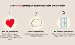 Drei Kernfragen zu Freundschaft und Gefühlen: Herz für Wünsche, Sprechblase für Ehrlichkeit, Tür für Loslassen. Freundschaft nicht oft sehen, aber ehrlich sein.