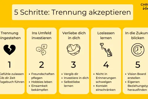 5 Schritte zur Trennungsbewältigung: Herzschmerz zulassen, ins Umfeld investieren, dich selbst lieben, loslassen lernen und Zukunft blicken.