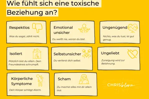 Wie fühlt sich eine toxische Beziehung an? Beispiele: Respektlos, emotional unsicher, ungenügend, isoliert, selbstunsicher, ungeliebt, körperliche Symptome, Scham.