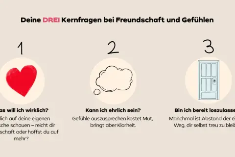 Drei Kernfragen zu Freundschaft und Gefühlen: Herz für Wünsche, Sprechblase für Ehrlichkeit, Tür für Loslassen. Freundschaft nicht oft sehen, aber ehrlich sein.