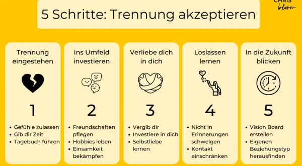 5 Schritte zur Trennungsbewältigung: Herzschmerz zulassen, ins Umfeld investieren, dich selbst lieben, loslassen lernen und Zukunft blicken.