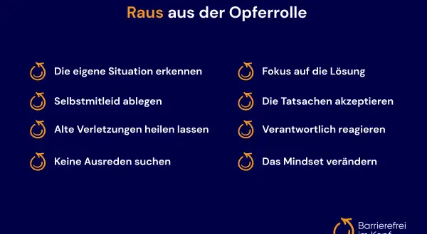 Schritte für den Umgang mit Menschen in der Opferrolle: Situation erkennen, Selbstmitleid ablegen, Verletzungen heilen, Fokus auf Lösungen, Verantwortung übernehmen, Mindset ändern.