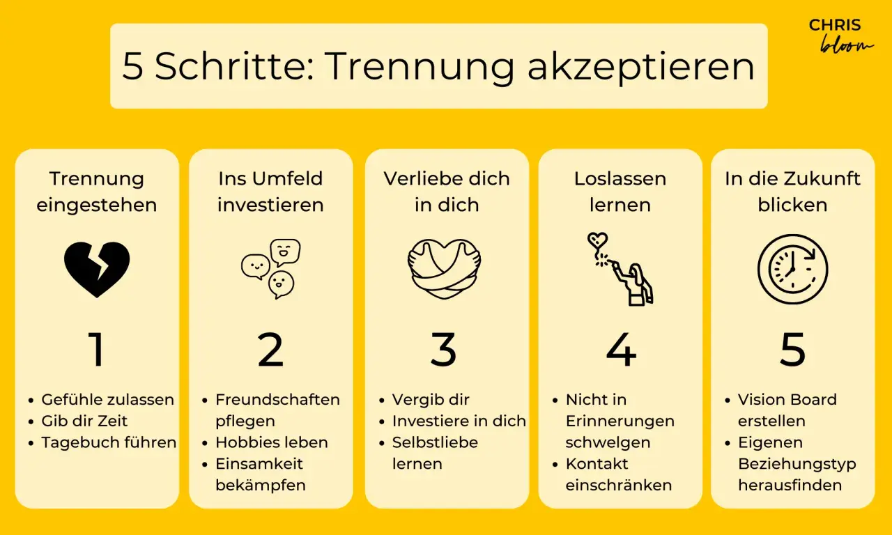 5 Schritte zur Trennungsbewältigung: Herzschmerz zulassen, ins Umfeld investieren, dich selbst lieben, loslassen lernen und Zukunft blicken.