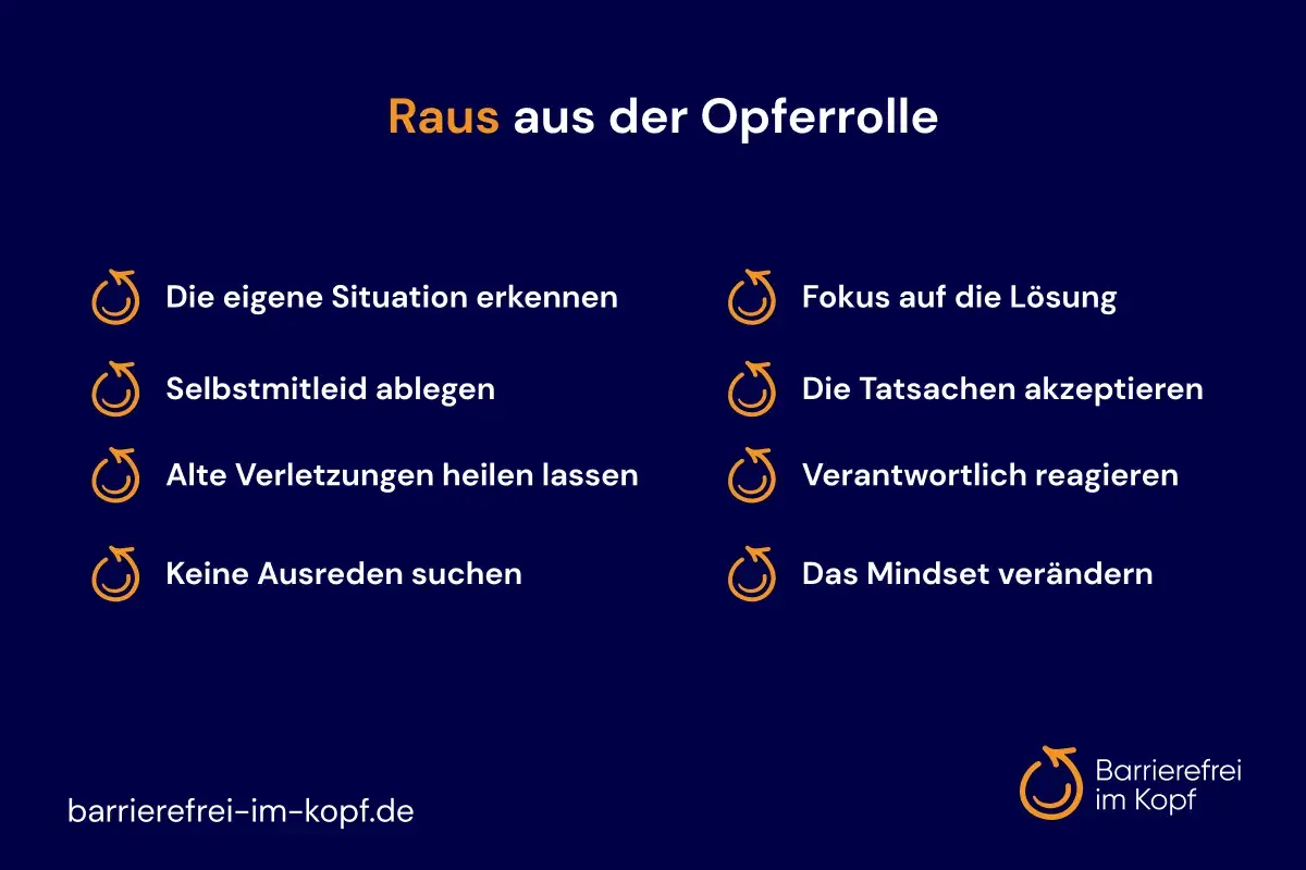 Schritte für den Umgang mit Menschen in der Opferrolle: Situation erkennen, Selbstmitleid ablegen, Verletzungen heilen, Fokus auf Lösungen, Verantwortung übernehmen, Mindset ändern.