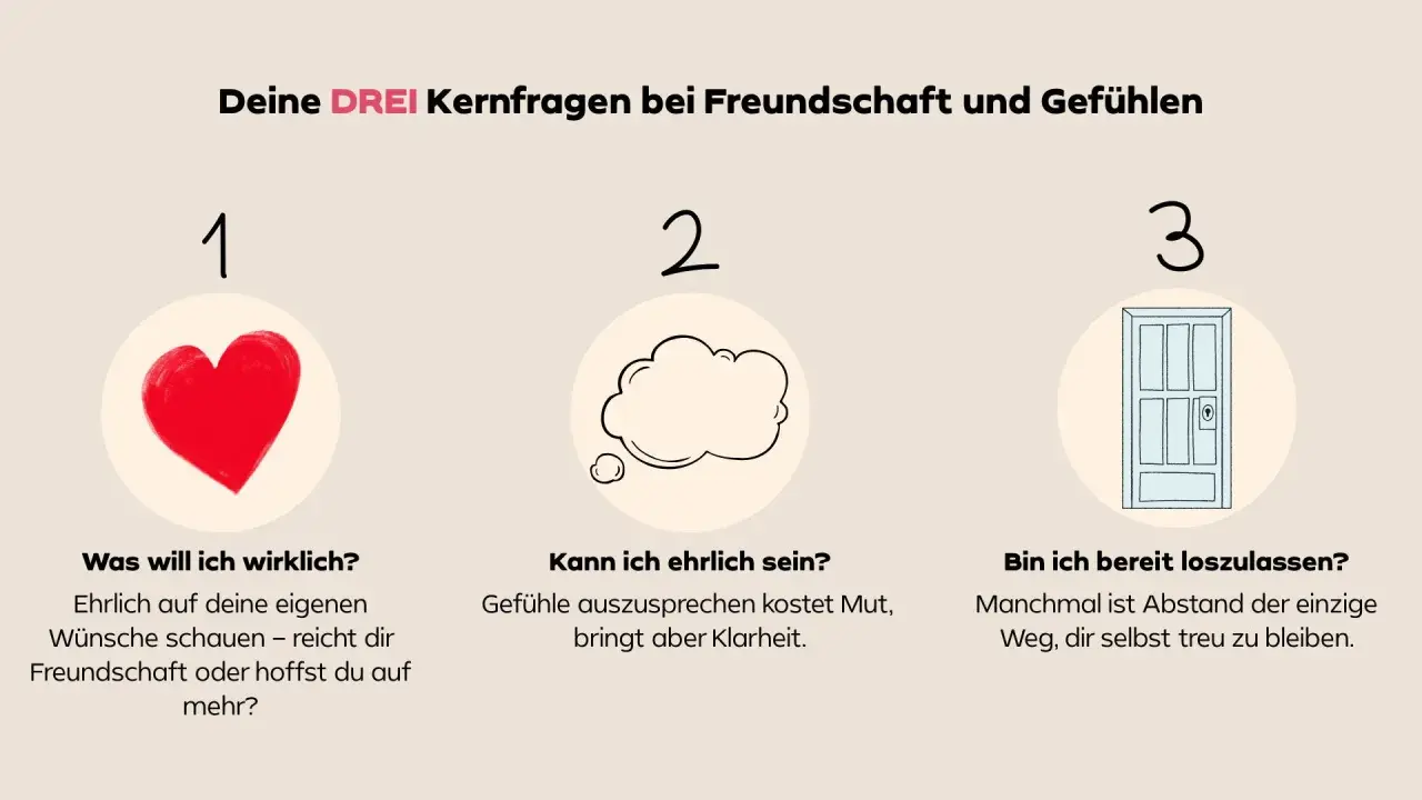 Drei Kernfragen zu Freundschaft und Gefühlen: Herz für Wünsche, Sprechblase für Ehrlichkeit, Tür für Loslassen. Freundschaft nicht oft sehen, aber ehrlich sein.