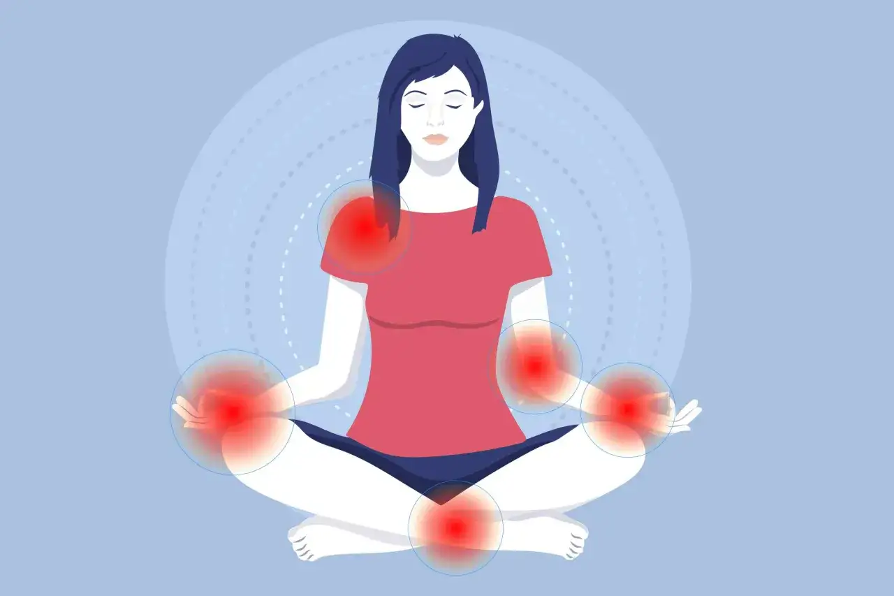 Frau in Meditationshaltung mit roten Schmerzpunkten an Schultern, Ellbogen, H&auml;nden und Knien. Ein kurzer Bodyscan zur Schmerzerkennung.