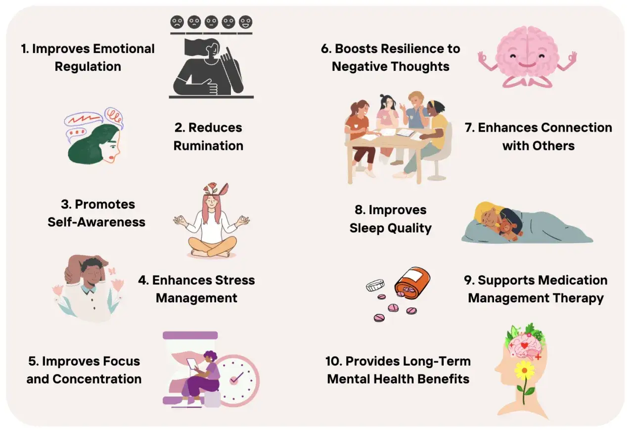 Grafik zeigt 10 Wege zur Verbesserung der psychischen Gesundheit, um die Opferrolle zu verlassen: emotionale Regulierung, Selbstwahrnehmung, Fokus, Stressbewältigung, Resilienz, soziale Verbindungen, Schlaf, Medikamentenunterstützung und langfristige V...