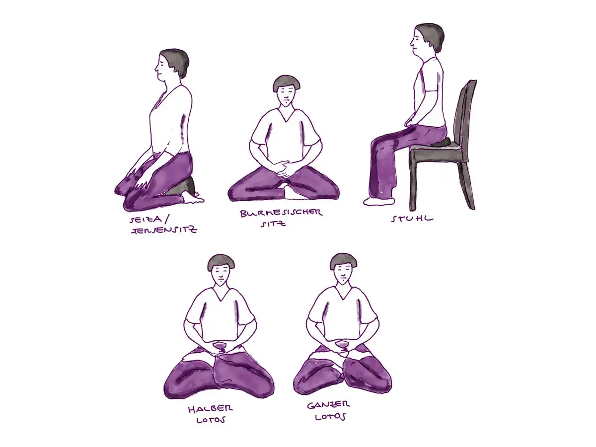 Illustrationen zeigen verschiedene Haltungen für Meditation im Sitzen: Fersensitz, burmesischer Sitz, Stuhlsitz, halber und ganzer Lotussitz.