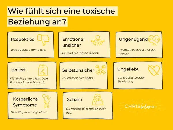 Wie fühlt sich eine toxische Beziehung an? Beispiele: Respektlos, emotional unsicher, ungenügend, isoliert, selbstunsicher, ungeliebt, körperliche Symptome, Scham.