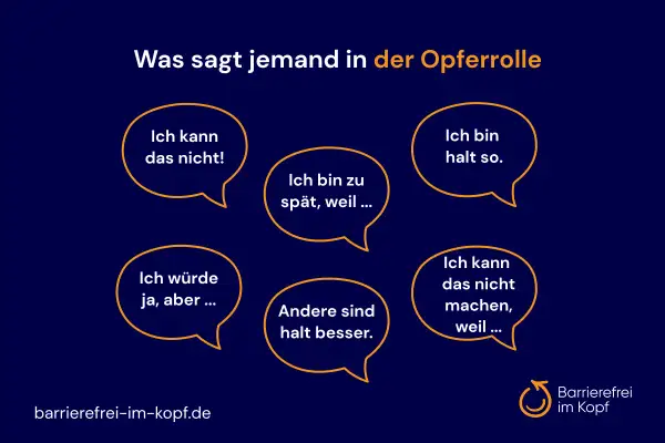 Sprechblasen mit Aussagen wie "Ich kann das nicht!" oder "Ich bin halt so." illustrieren die Opferrolle, die oft mit Depressionen einhergeht.