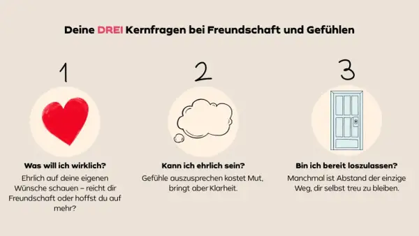 Drei Kernfragen zu Freundschaft und Gefühlen: Herz für Wünsche, Sprechblase für Ehrlichkeit, Tür für Loslassen. Freundschaft nicht oft sehen, aber ehrlich sein.